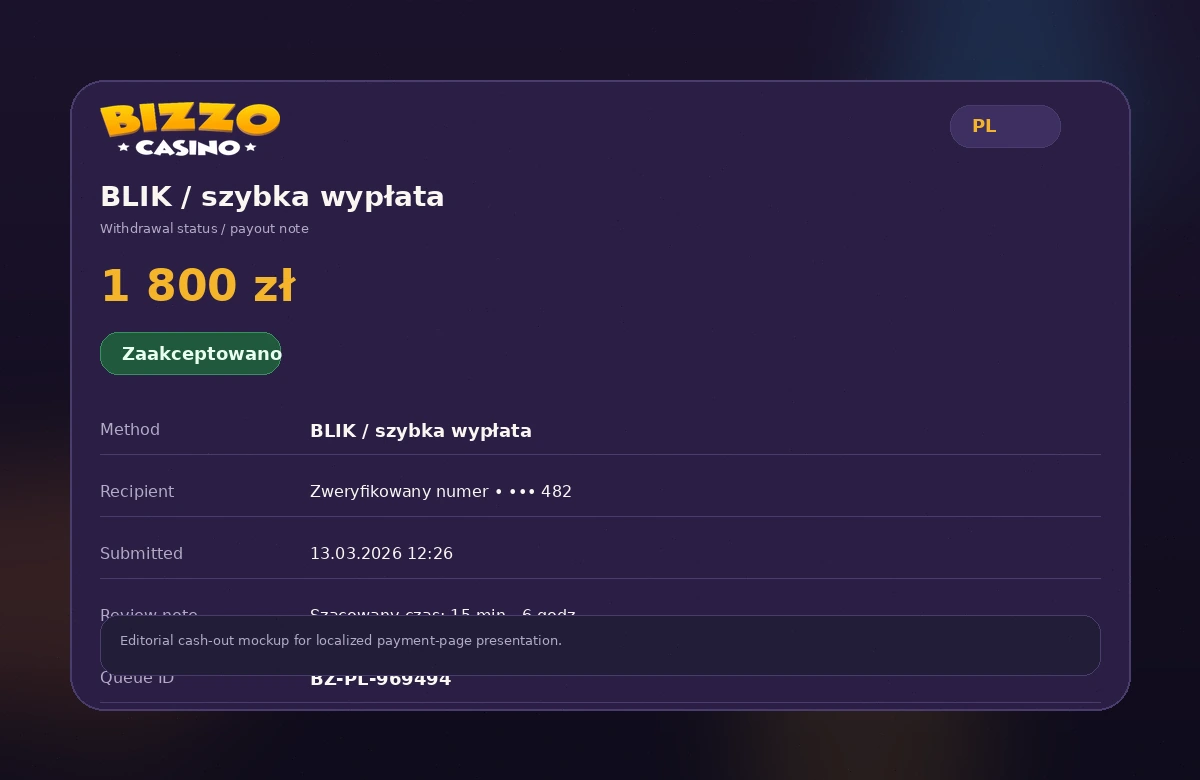 BLIK / bank test